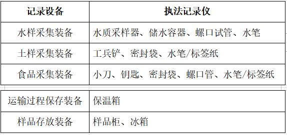 公益訴訟智能化快檢實驗室