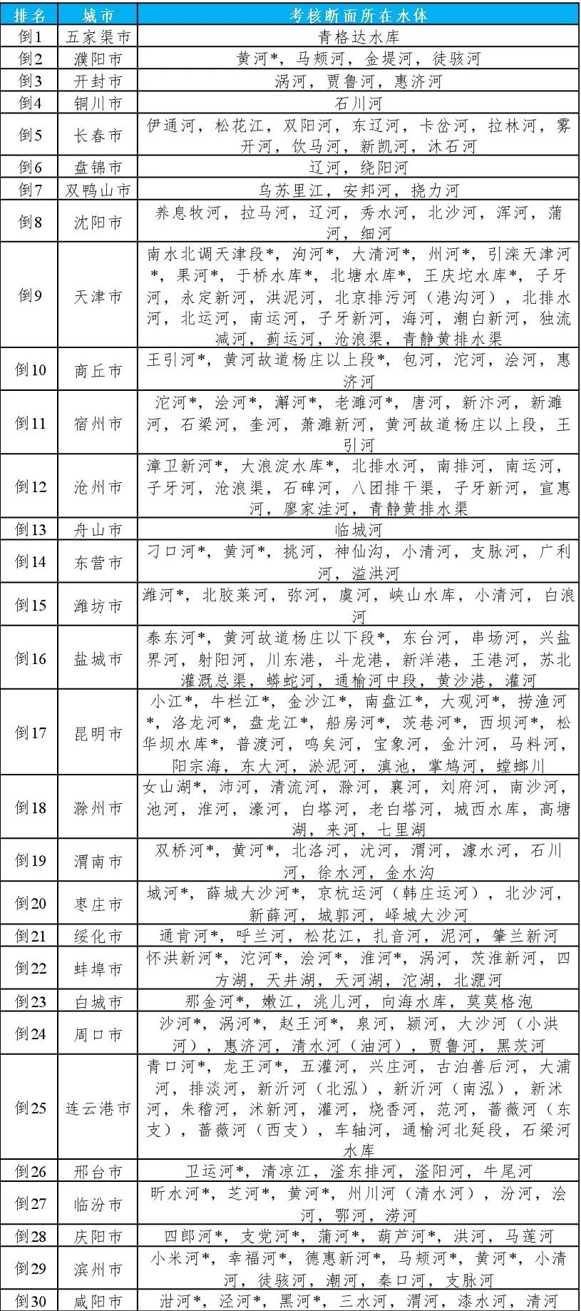 全國地表水環境質量狀況